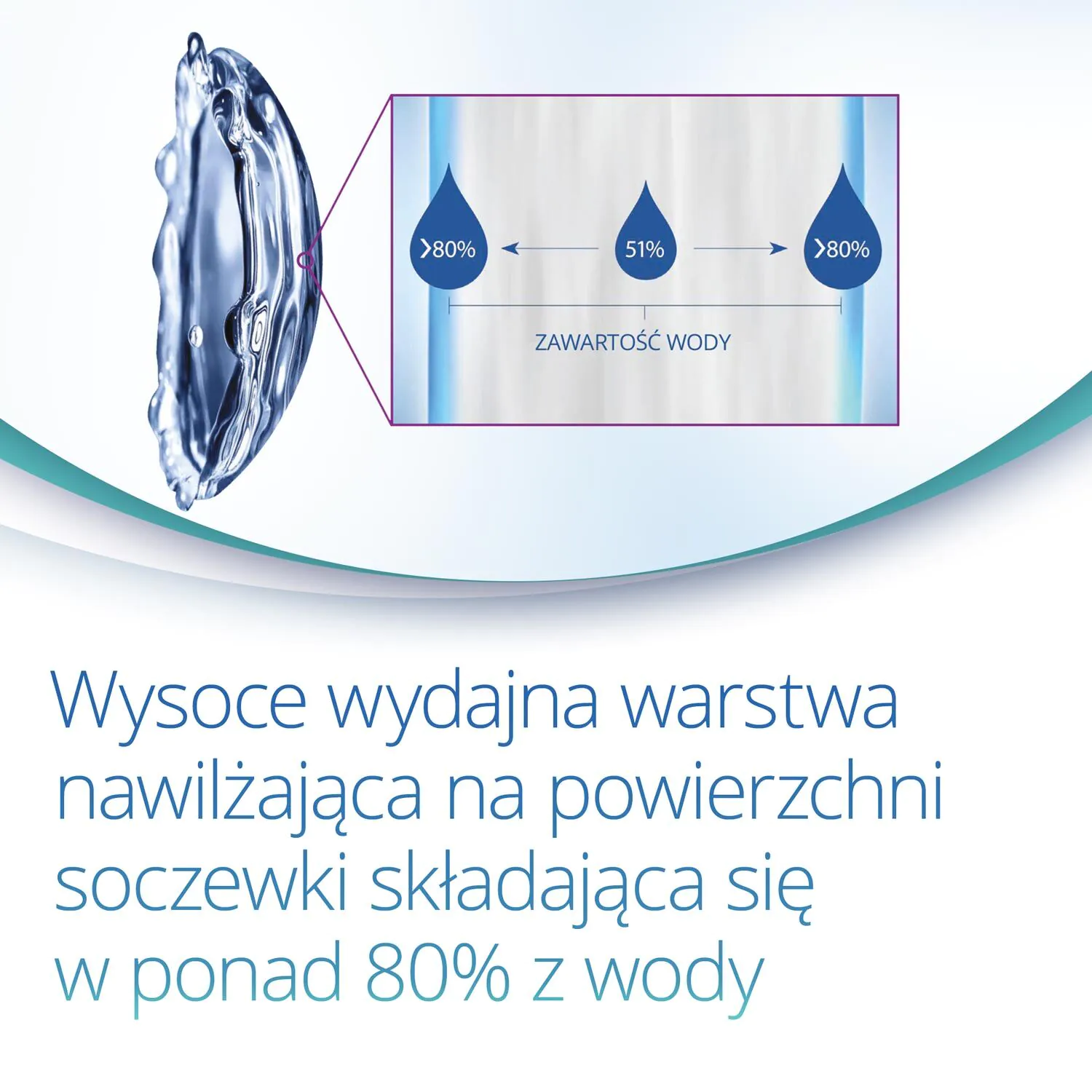Precision 1, Soczewki kontaktowe jednodniowe, Moc -06.00