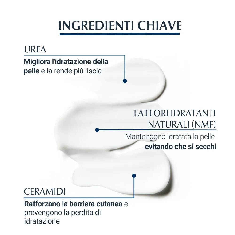 EUCERIN Eucerin Urea Repair Lichaamsemulsie 400 ml Ureum 5%