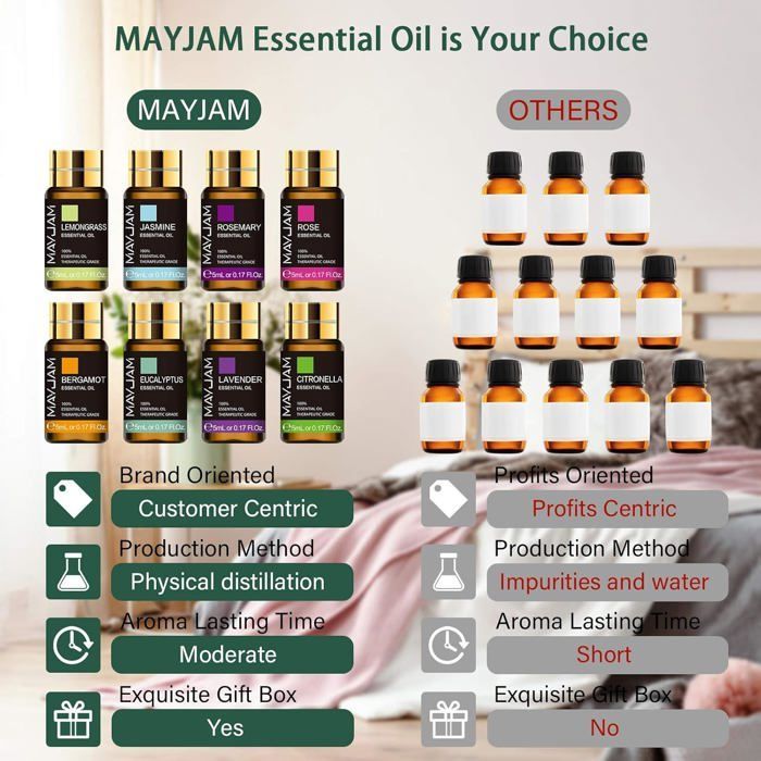 Set de 20 aceites esenciales: lavanda, jazmín, eucalipto, vainilla, sándalo, naranja dulce, geranio, pachulí.
