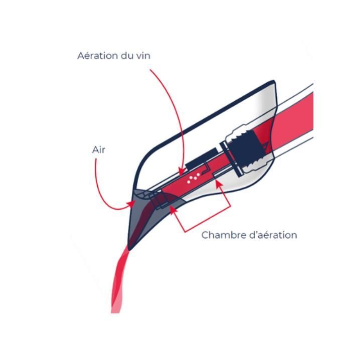 Aérateur de Vin - AVEINE - Instantané - Connecté - Bluetooth - Design élégant