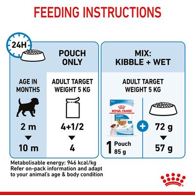 Royal Canin Mini Puppy in salsa