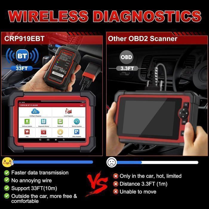 Herramienta de diagnóstico automotriz LAUNCH CRP919X BT, herramienta de diagnóstico OBD2 bidireccional (francés), más de 31 funciones de reinicio, codificación de ECU.