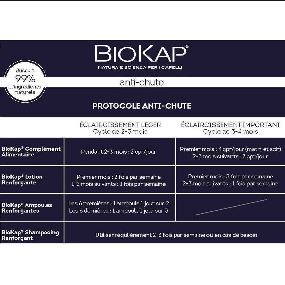Biokap Ampoules renforçantes