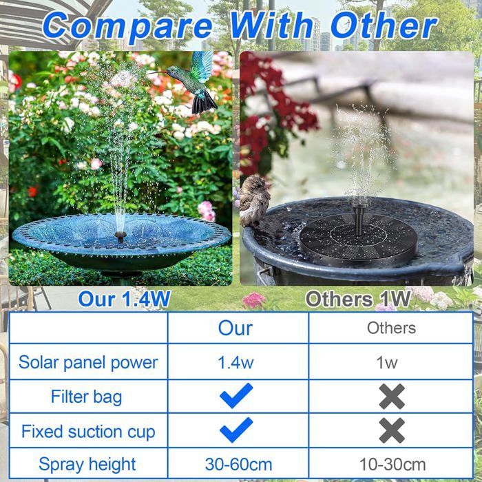 Fuente solar de jardín para exteriores, fuente solar de 1,4 W para bebederos de pájaros con 7 boquillas para estanques ornamentales.