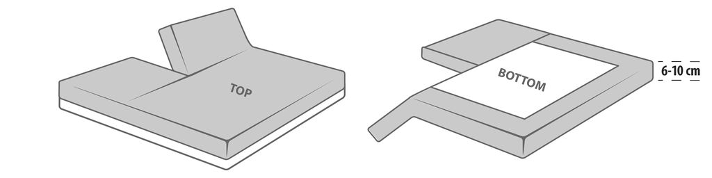 Jersey plachta ADA zlatá s 1 zárezom ADA 180x200x6-10cm biela