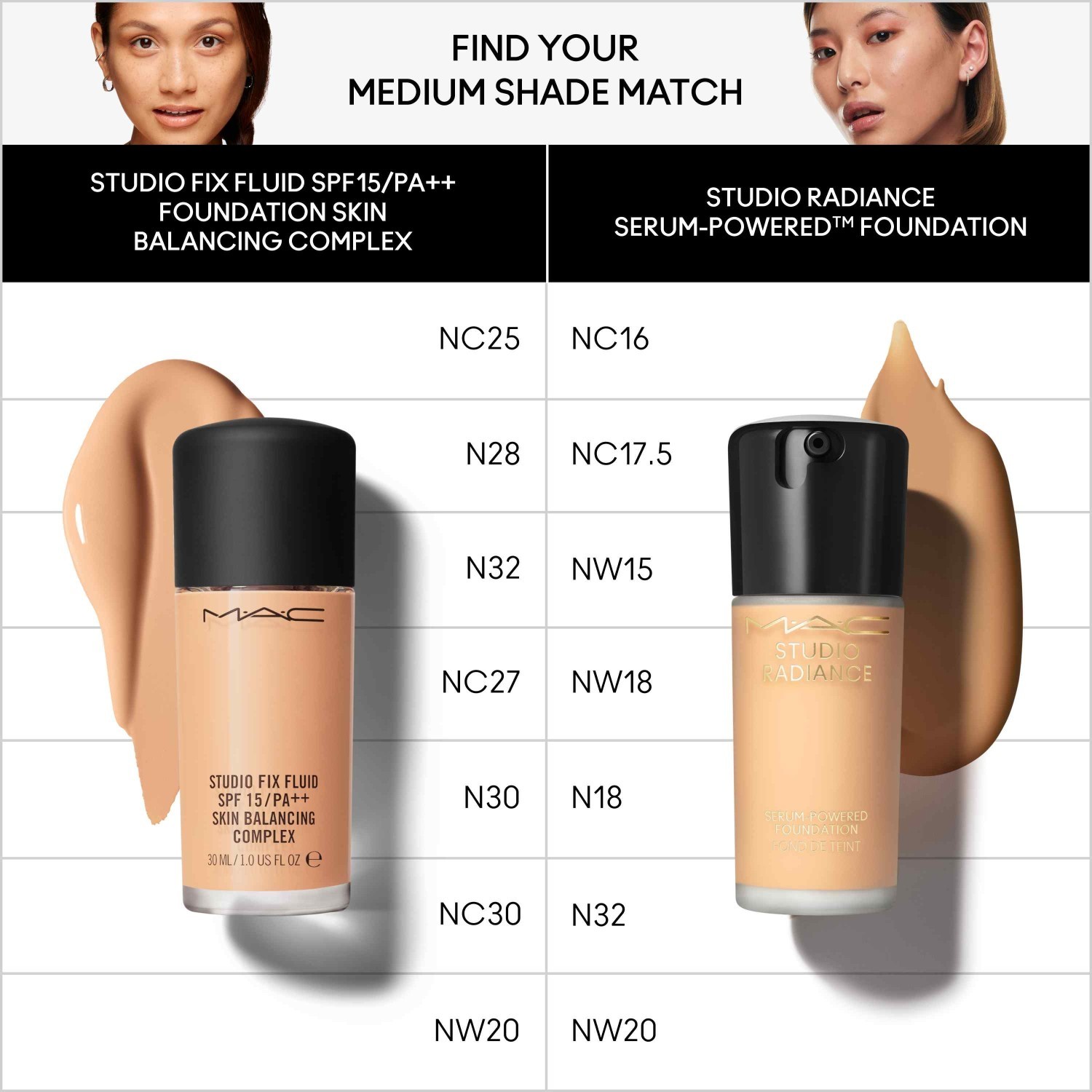 MAC Foundation Studio Radiance seruma tonālais krēms – 30 ml