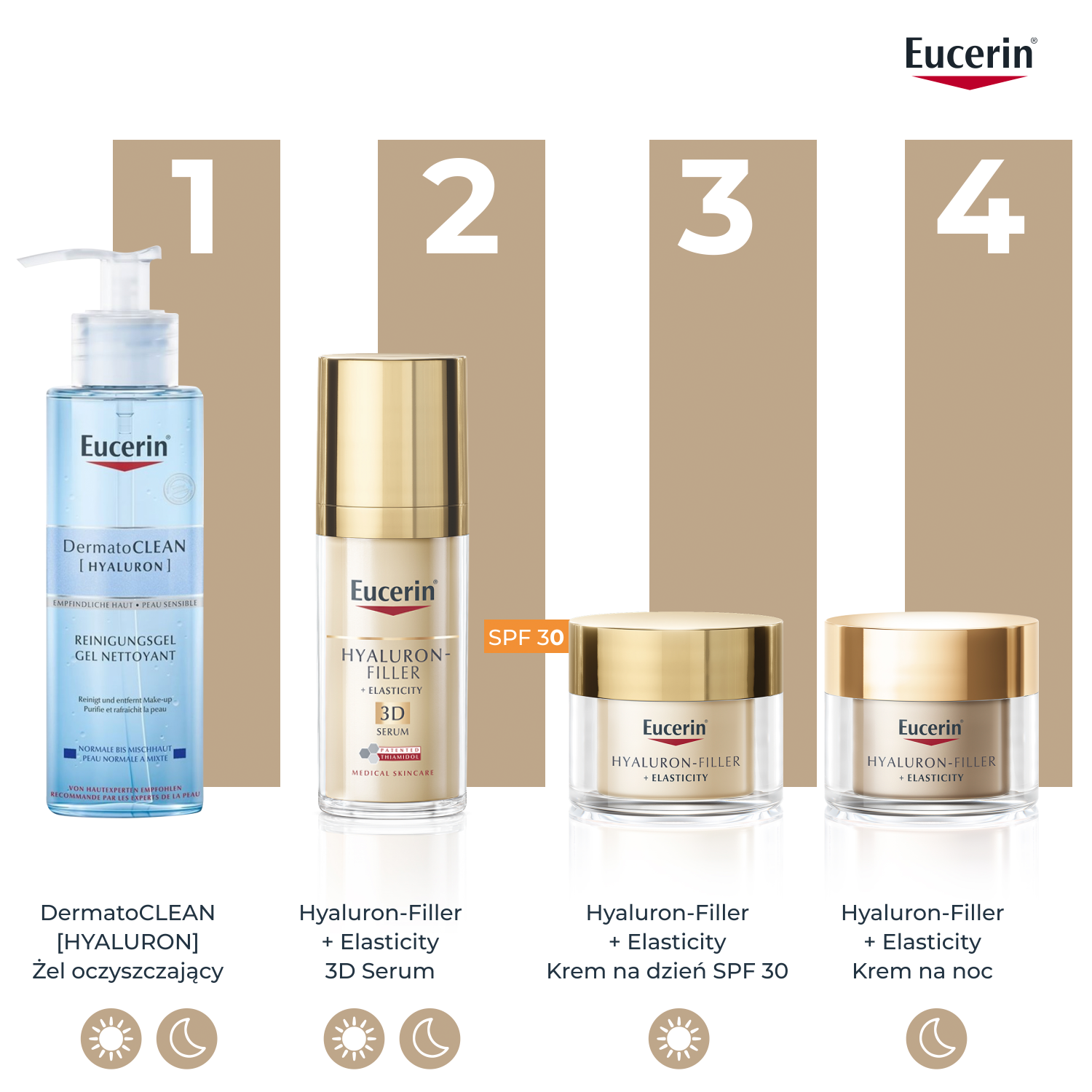 Eucerin Hyaluron-Filler