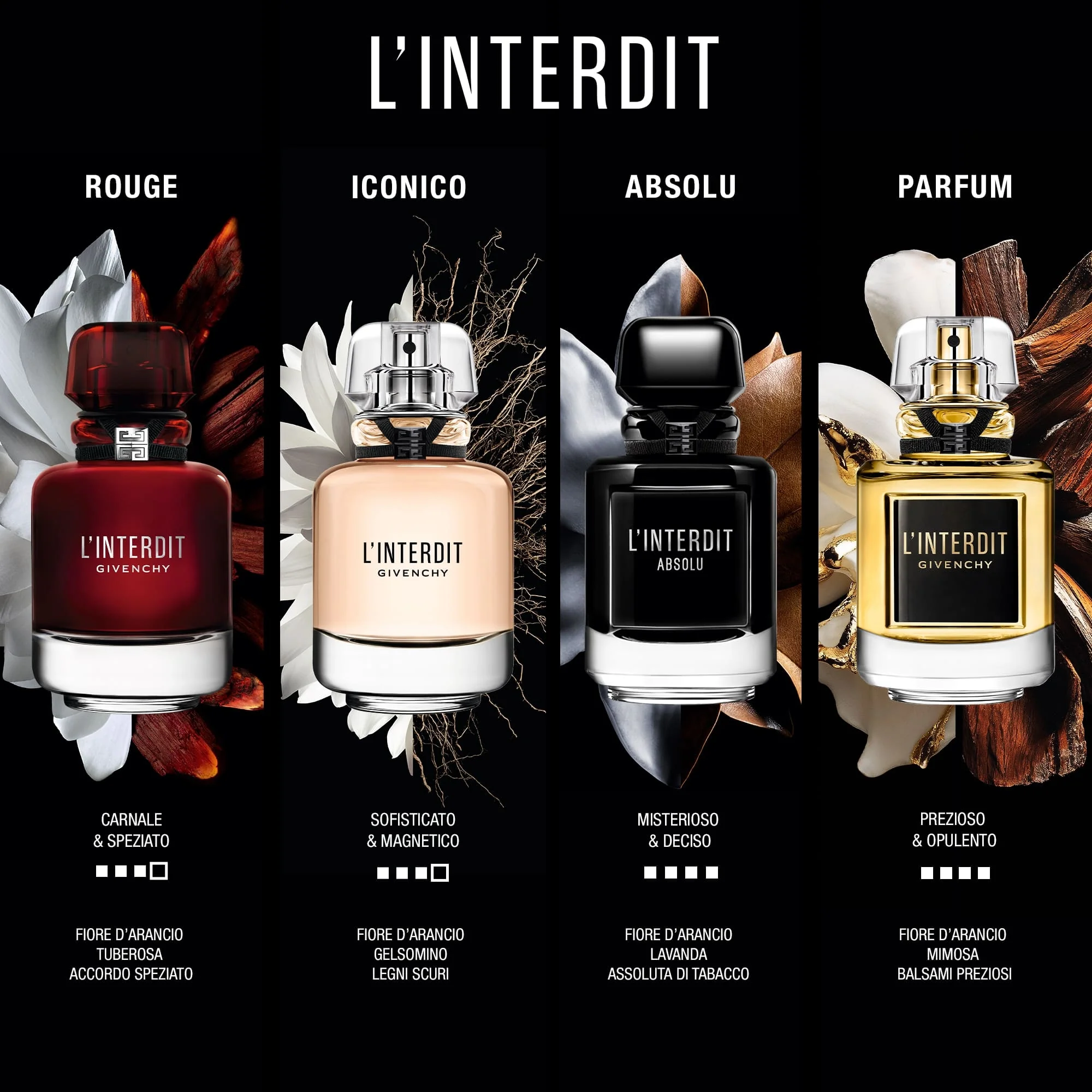 L'Interdit Absolu - Eau de Parfum