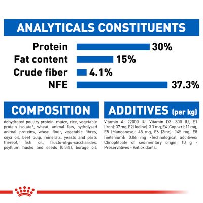 Royal Canin Indoor Langhaar