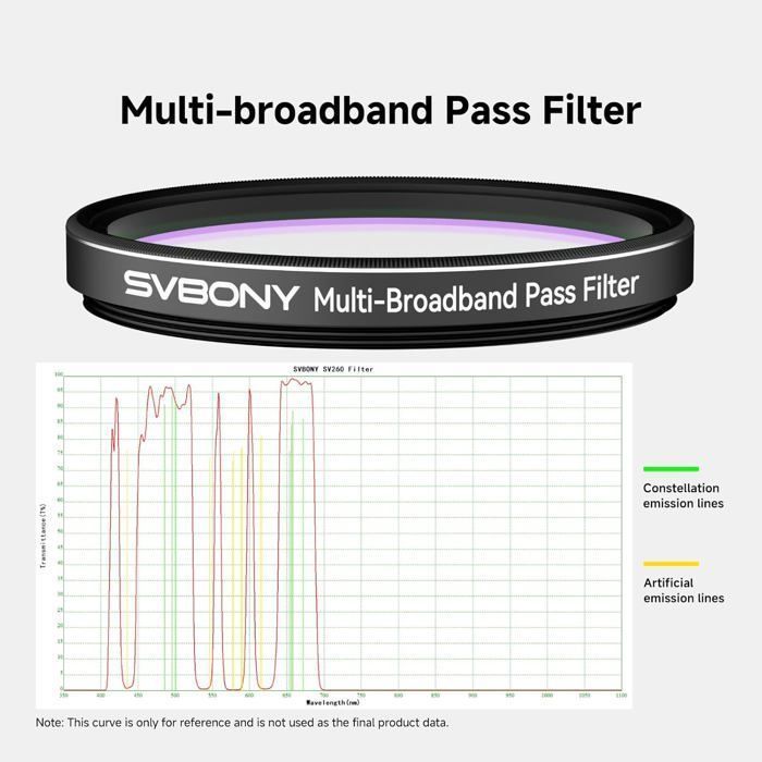 Svbony SV260 Telescope Filter, 2