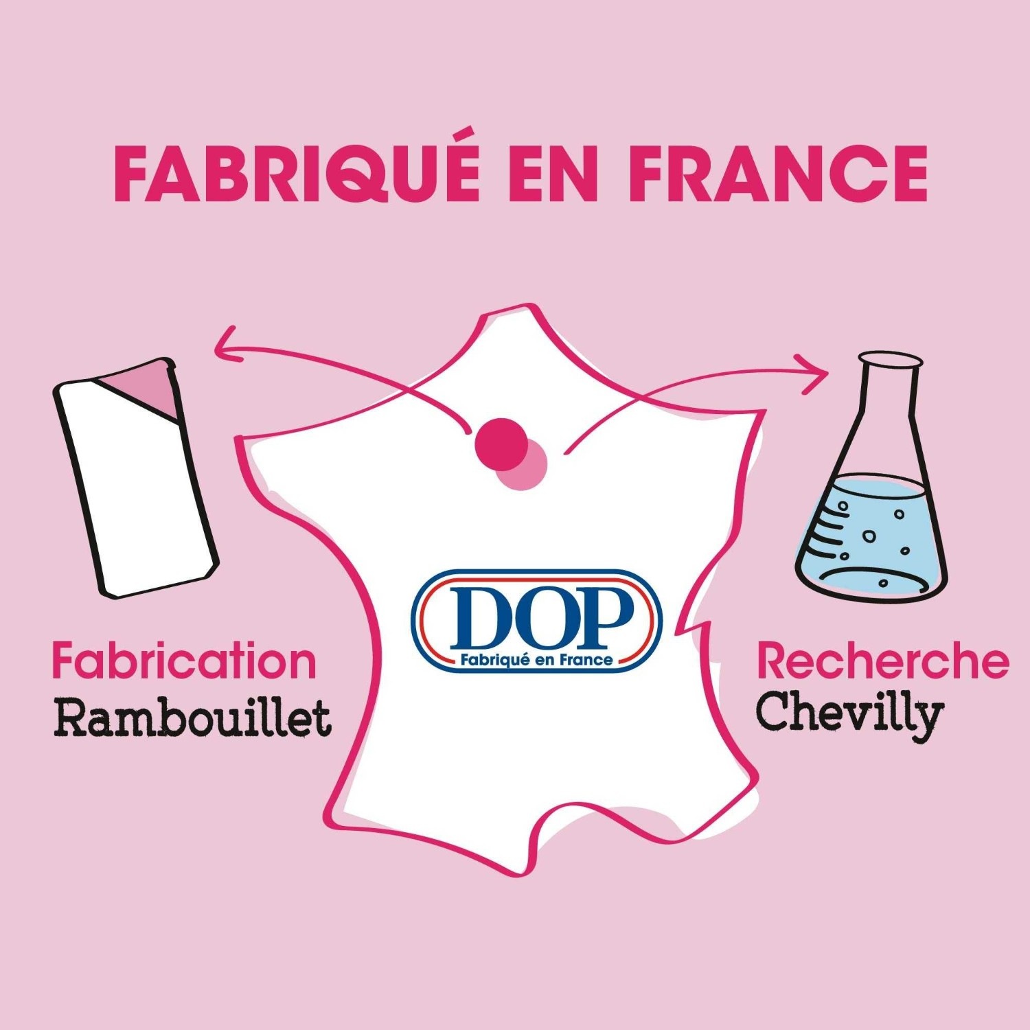 DOP Douceur d'Enfance - Bonbons Multicolores