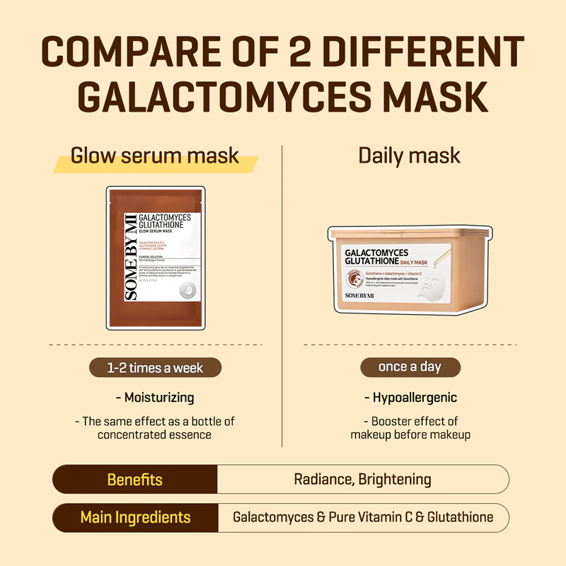 Rozjasňující sérová maska Some By Mi Galactomyces Glutathione Glow, pro citlivou a suchou pleť.