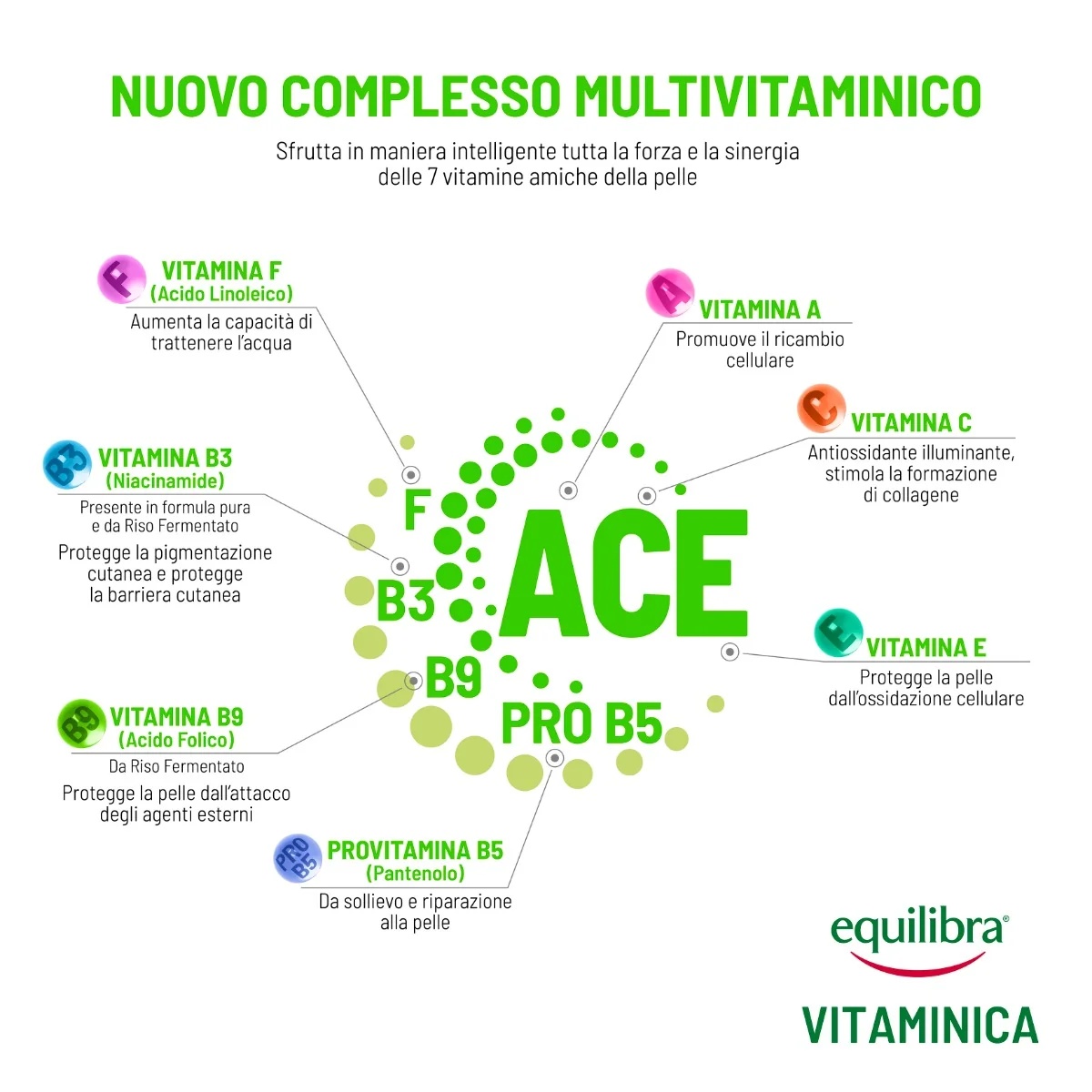 EQUILIBRA Equilibra Vitaminic Face Revitalising Vitamin Drops 30ml Αναζωογονητικός ορός προσώπου