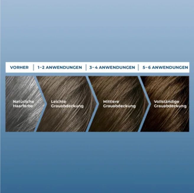 Schwarzkopf Men Re-Nature