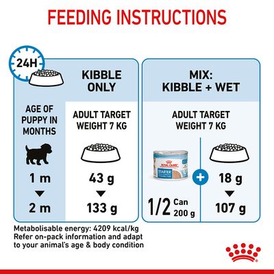 Royal Canin Mini Starter -koiraruoka emolle ja koiranpennulle
