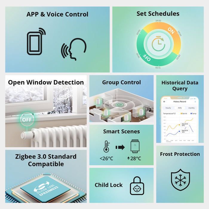 4er-Pack SONOFF Zigbee 3.0 Thermostat-Heizkörperventile – Vernetzt und intelligent