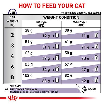 Royal Canin Expert Feline - Neutered Satiety Balance