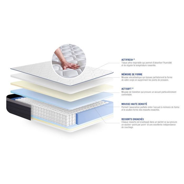 Ensemble Matelas Sommier 160x200 cm - Sommier Blanc (en kit) - Actiflex Max