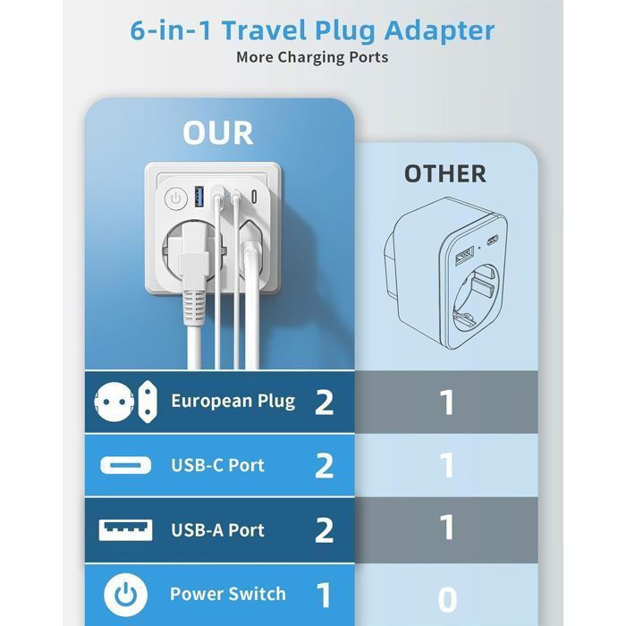 Enchufe de viaje internacional - Conector de viaje de Francia a Japón con 4 puertos USB - Conector tipo A para Japón y Canadá
