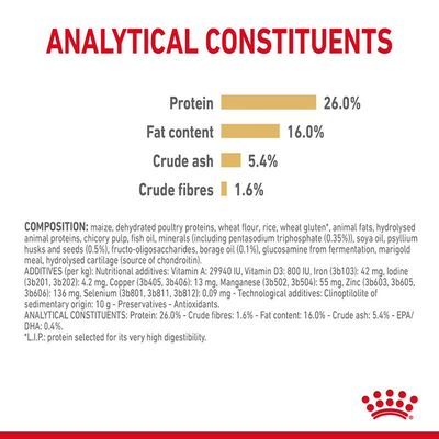 Royal Canin Pomeranian Adult