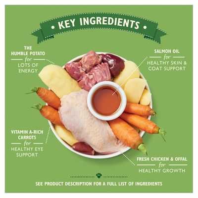 Receita de 
