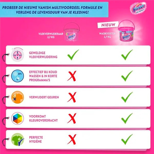 Ваниш Окси Екшн прах за боје<br>2700 г
