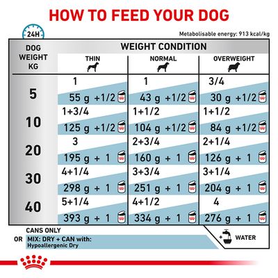 Royal Canin Veterinary Canine Hypoalergenní chléb