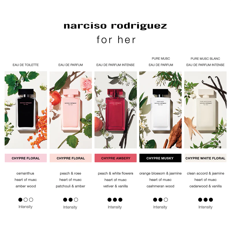 Narciso Rodriguez for Her Pure Musc Blanc Intense parfumovaná voda pre ženy