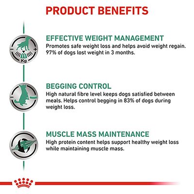 Royal Canin Veterinary Canine - Kontrola wagi i sytości