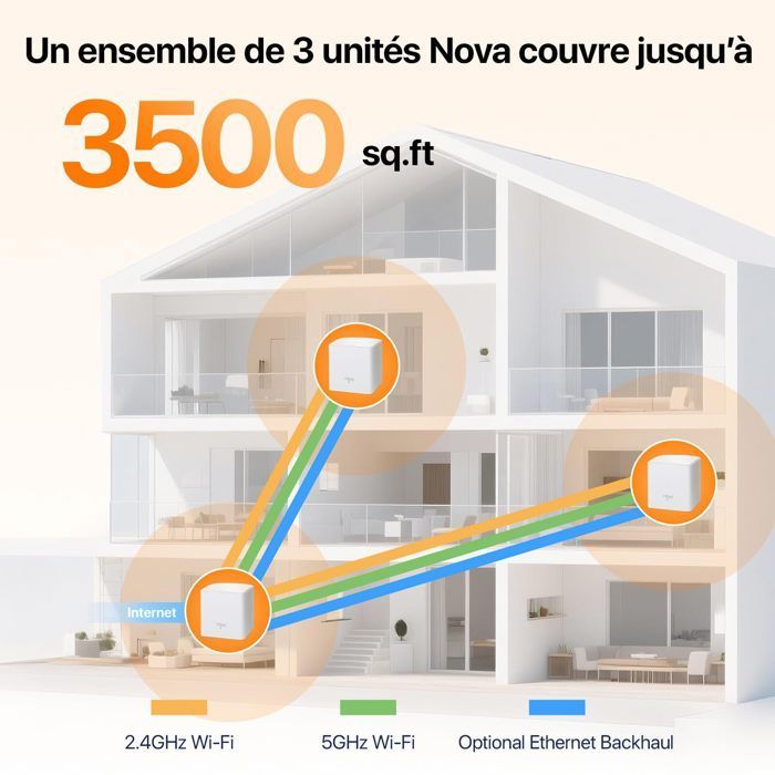 Tenda WiFi Mesh Nova MW5G AC 1200 - Système WiFi Mesh Couverture de 3 à 5 pièces- 3 Pack