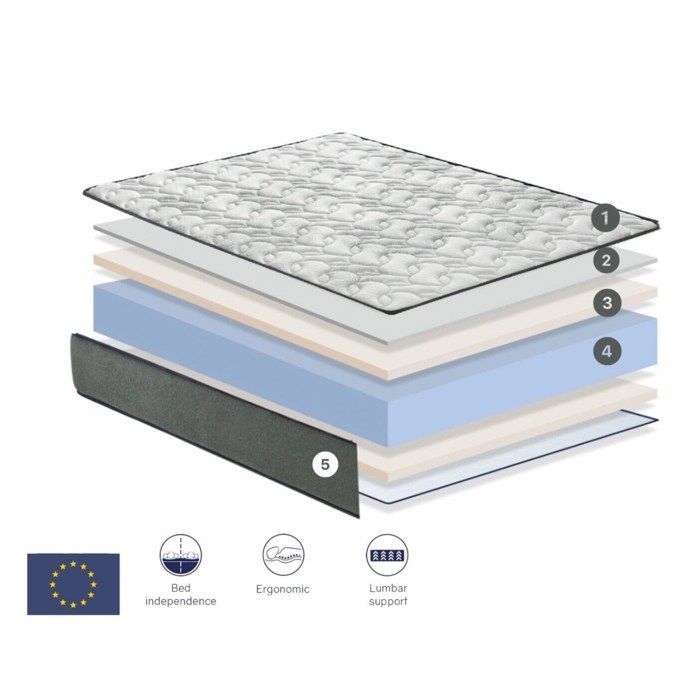 Matelas en mousse XALUCA SIBARIS FOAM (200x200 cm)