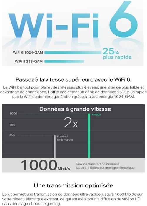 Kit WiFi CPL - LAMPADA DA PROFUMIERE - TL-WPA7817 - 1000Mbps (CPL) - WiFi 6 AX1500 - Porta Gigabit Ethernet