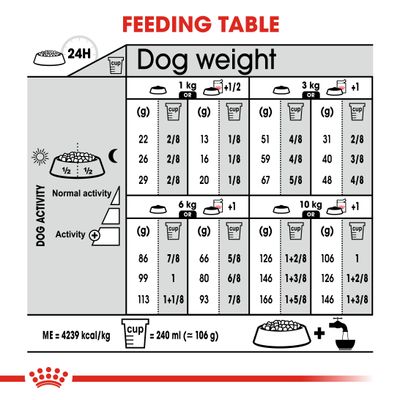 Royal Canin Mini Wymagający
