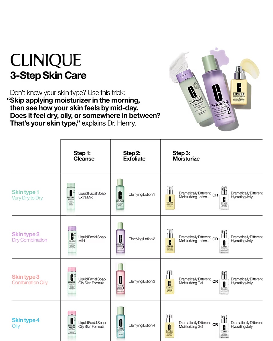CLINIQUE All About Clean™ Lapte Micelar Demachiant All-in-One DEMACHIANT ȘI CURĂȚARE MICELARĂ PENTRU TEN - TEN FOARTE USCAT SAU MIXT