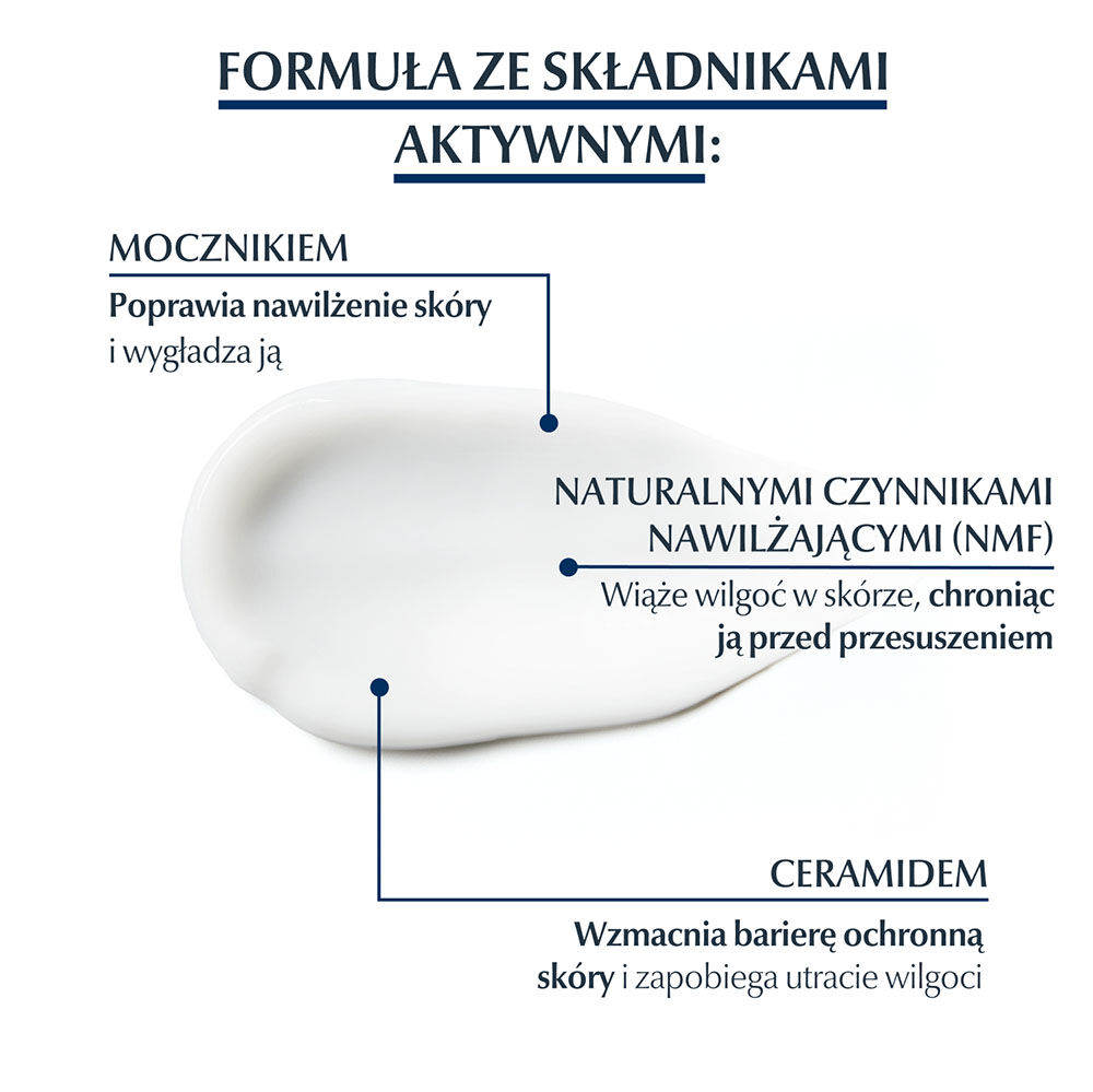 Eucerin Urea Repair