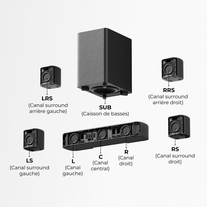 ULTIMEA 7.1-Kanal-Soundbar – mit 4 Surround-Lautsprechern und 1 Subwoofer – 330 W – Aura S4T