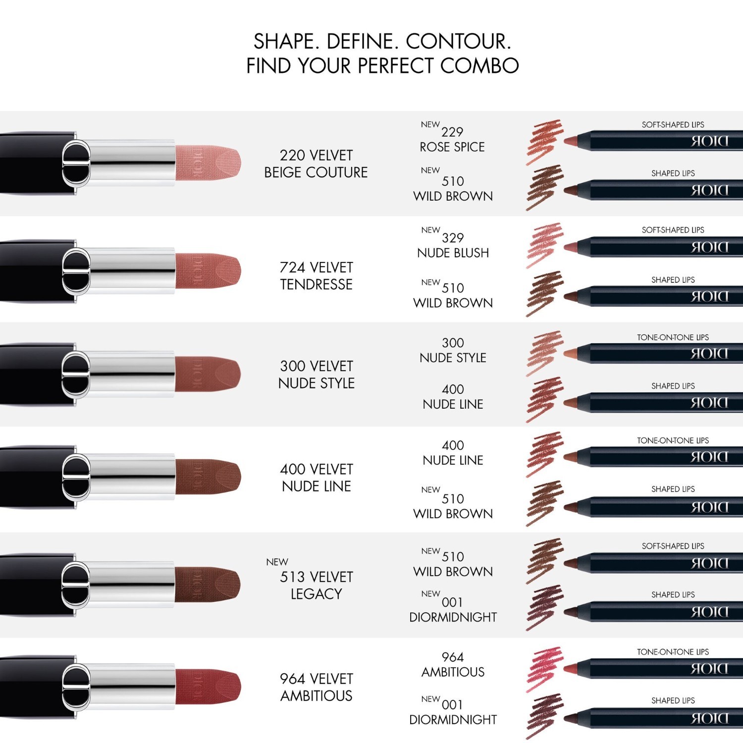 DIOR olovka za usne Rouge Dior Contour – 1,2 g