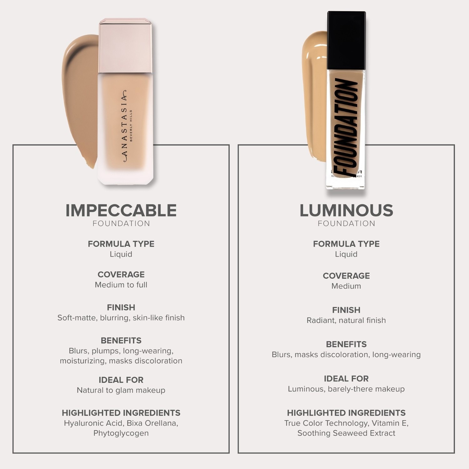 Anastasia Beverly Hills makiažo pagrindas Luminous – 30 ml