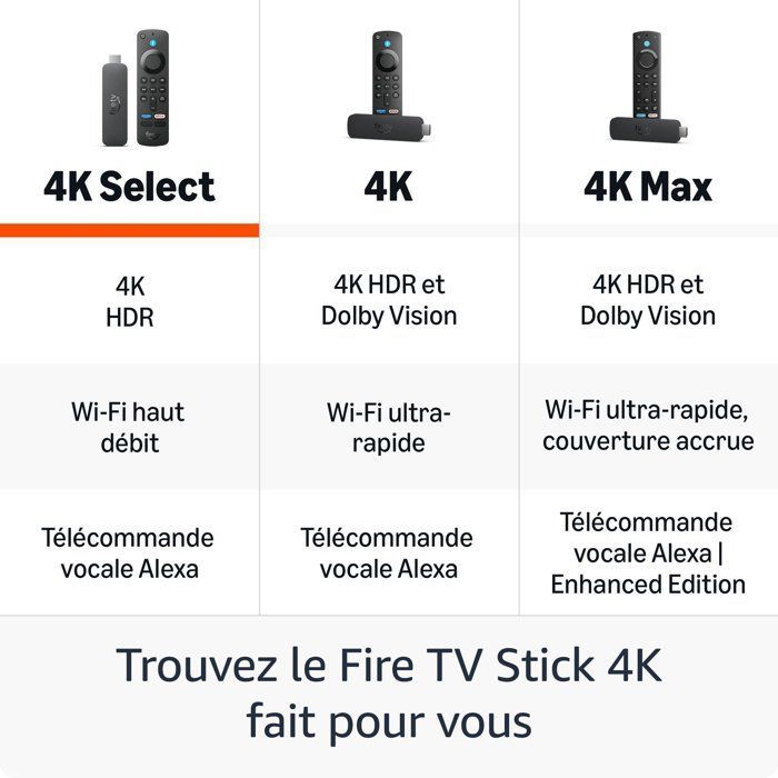 Fire TV Stick 4K Select - AMAZON - Resolución 4K - Bluetooth - Wi-Fi - 8 GB