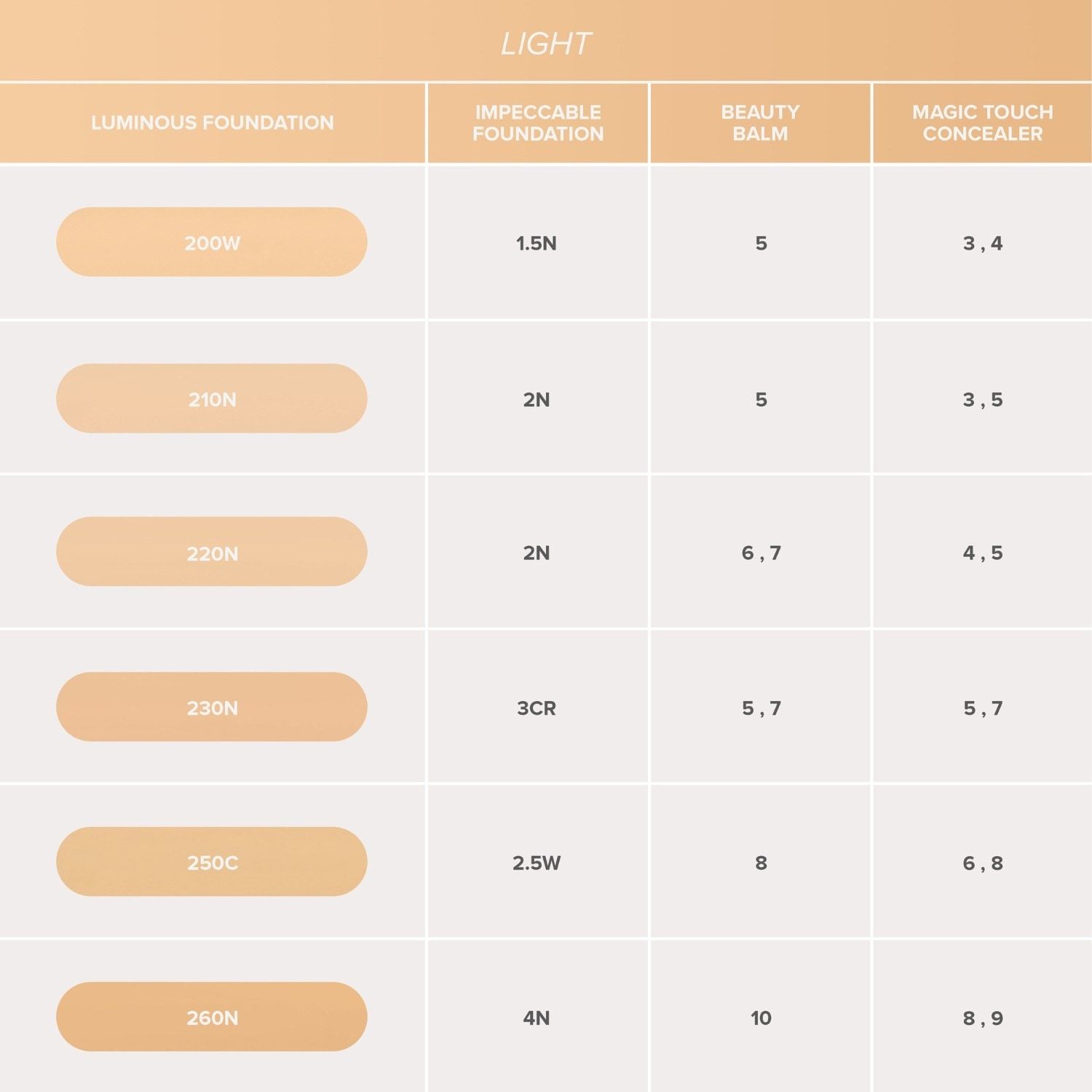 Svetleča podlaga Anastasia Beverly Hills – 30 ml