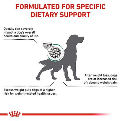 Royal Canin Veterinary Canine - Διαχείριση βάρους και κορεσμού