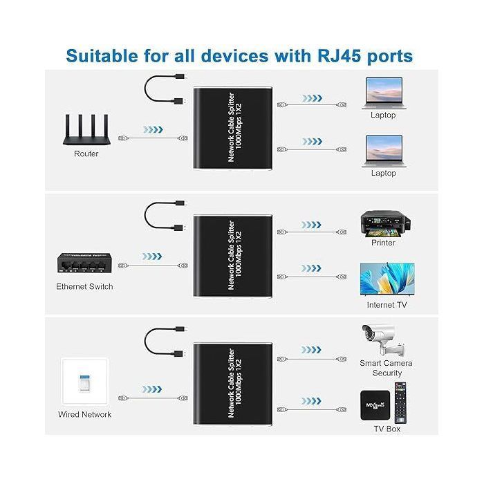Network switch - NO - 2 RJ45 ports - Gigabit 1000 Mbps - Plug-and-play - No configuration required