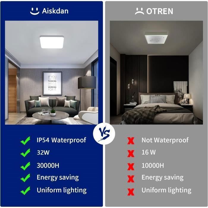 Lampă de tavan LED, pachet de 2, pentru baie, dormitor, bucătărie, living, balcon, 32W 6500K, impermeabilă IP54, albă (pătrată)