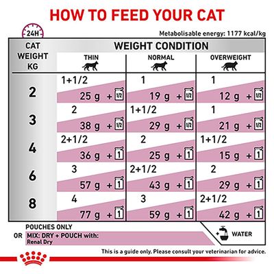 Royal Canin Veterinary Cat - Renal med Kylling