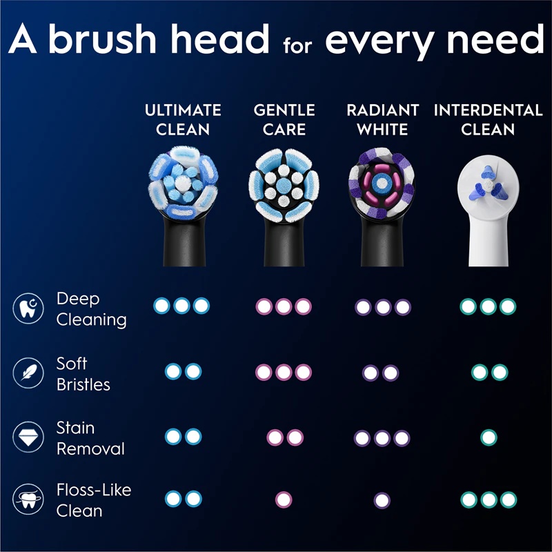 Komplet za nego zob Oral-B iO9