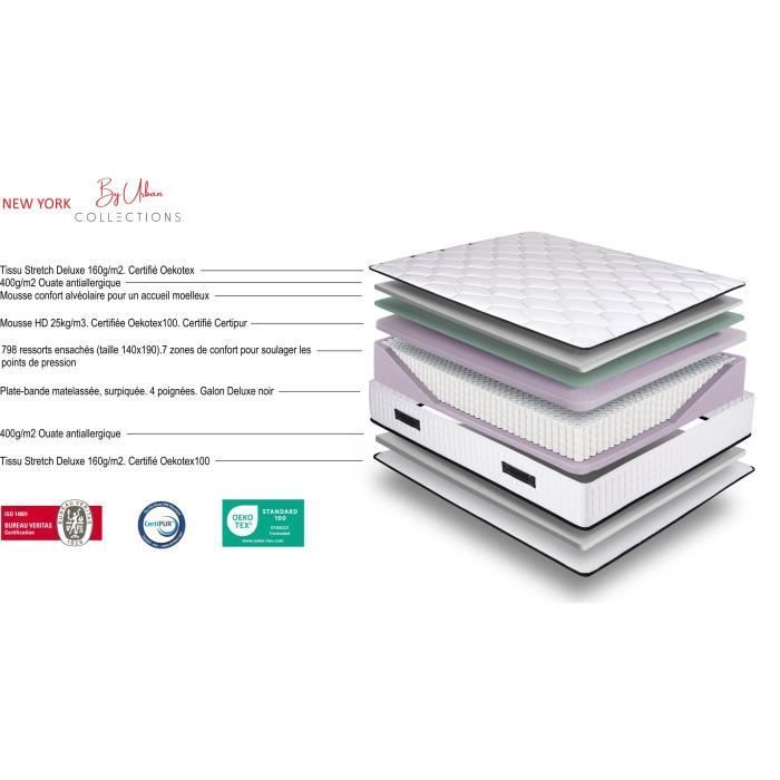 URBAN Collections NEW YORK Bedbodem en matrasset 140x190cm - 798 pocketveren