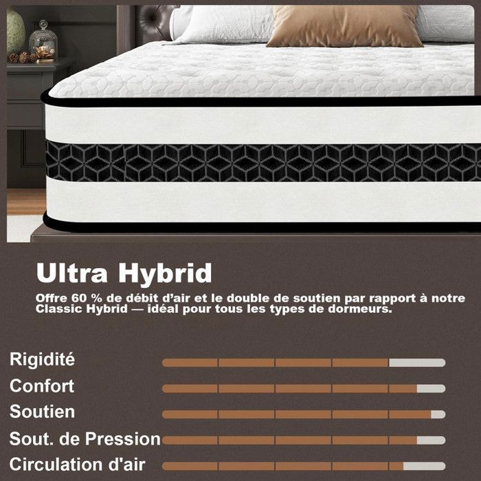 Colchón de 140x190 cm, 30 cm de grosor - YIDATONG® - Premium, ergonómico, hipoalergénico, soporte óptimo, confort.