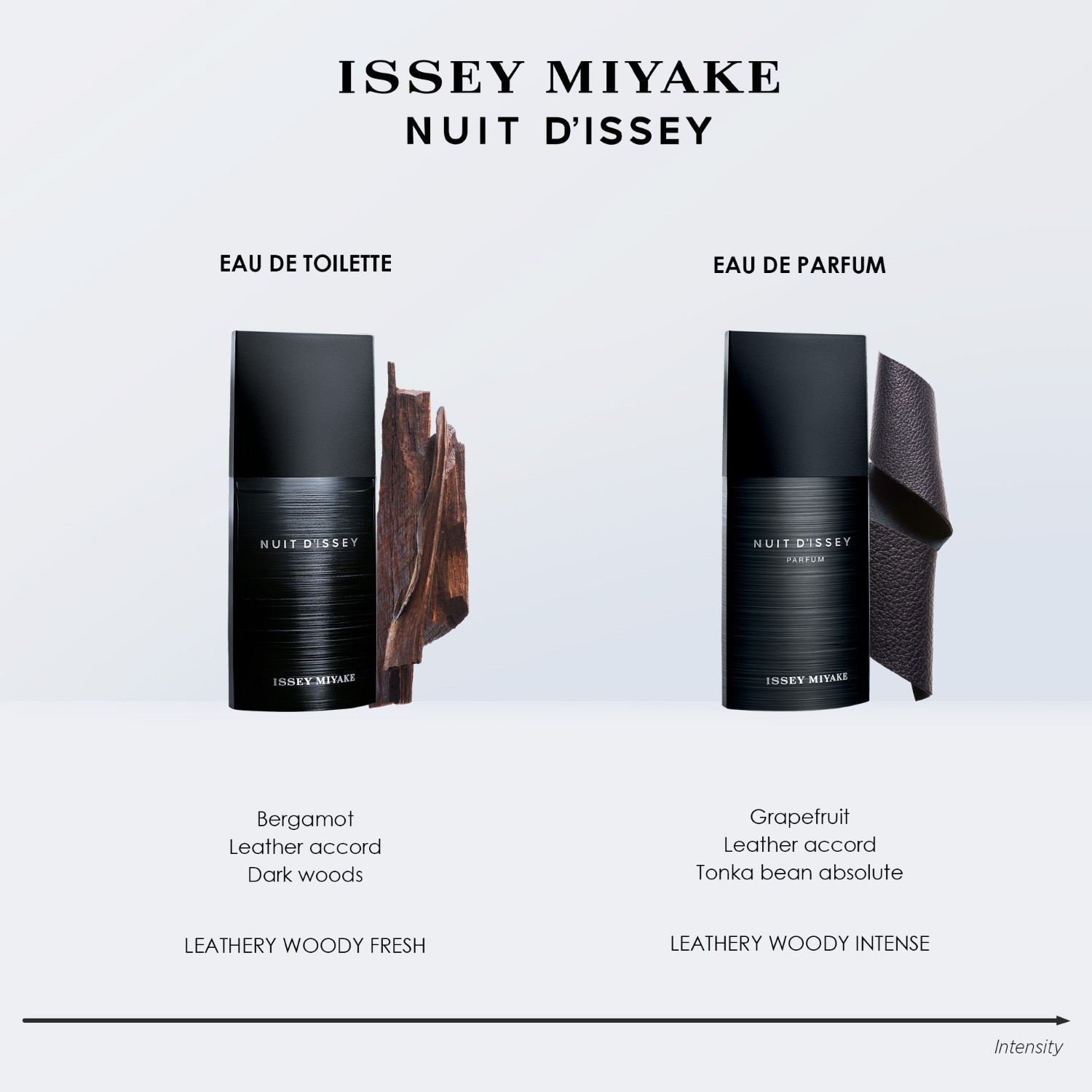 Issey Miyake Nuit d'Issey toaletna voda - 75 ml