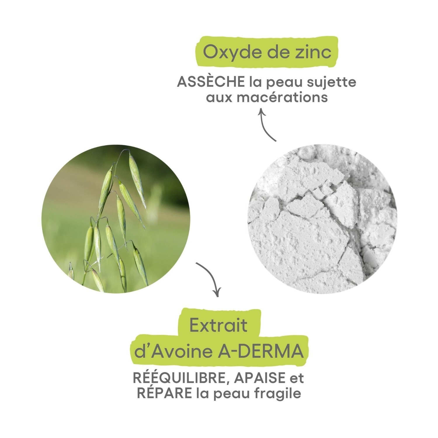 A-DERMA Spray asséchant apaisant