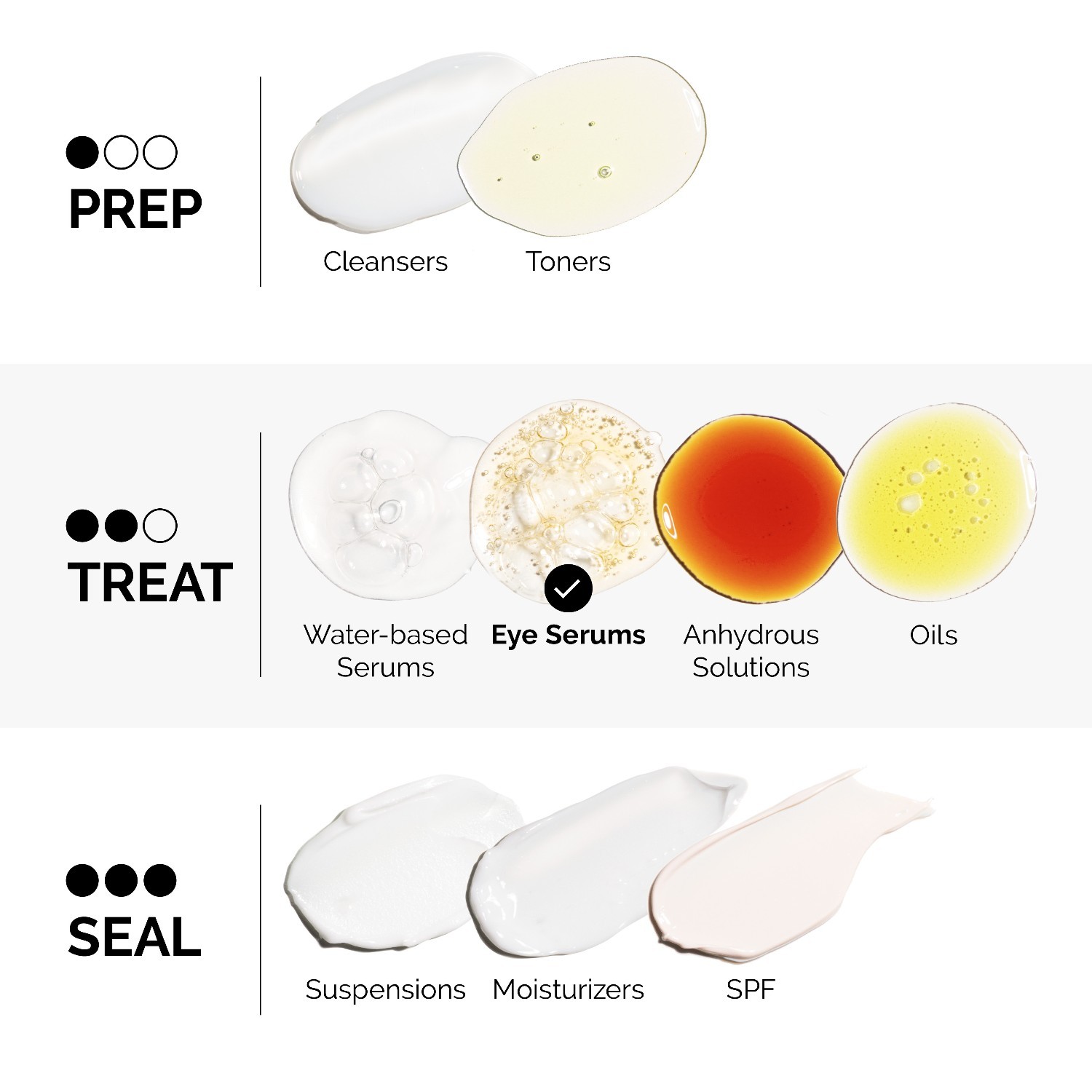 „The Ordinary“ paakių serumas nuo spuogų, tirpalas su 5 % kofeino ir EGCG – 30 ml